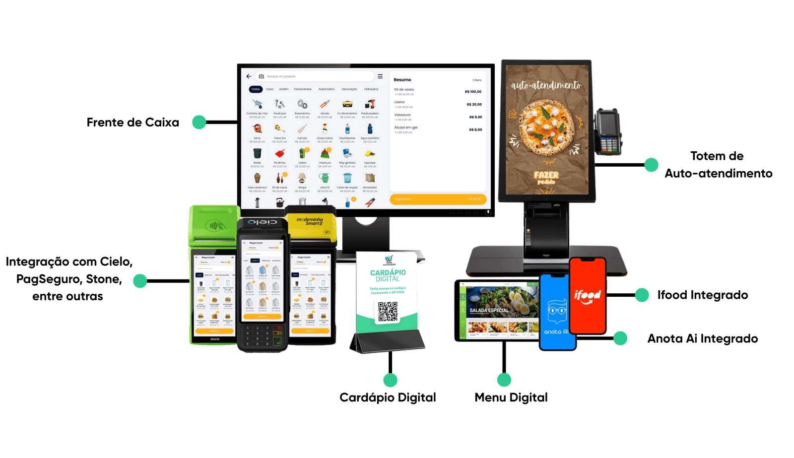 Soluções Sales Automação: frente de caixa, autoatendimento, pagamentos, cardápio digital, menu digital e integrações com iFood e Anota AI